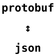 io.github.scalapb-json